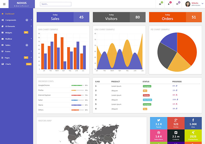 基于bootstrap后臺管理網頁網頁HTML5源碼模板