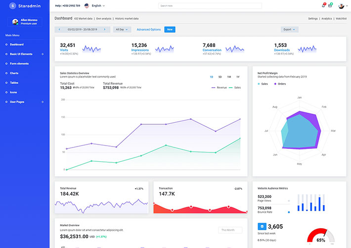 Bootstra藍色CMS系統后臺管理網頁HTML源碼模板
