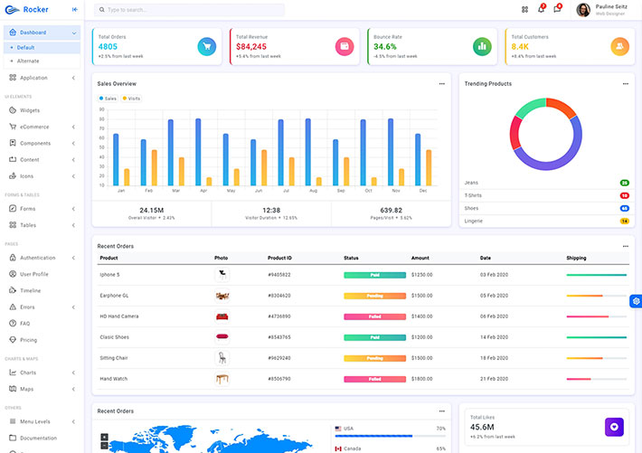 響應式Rocker后臺管理Bootstrap5網頁源碼模板