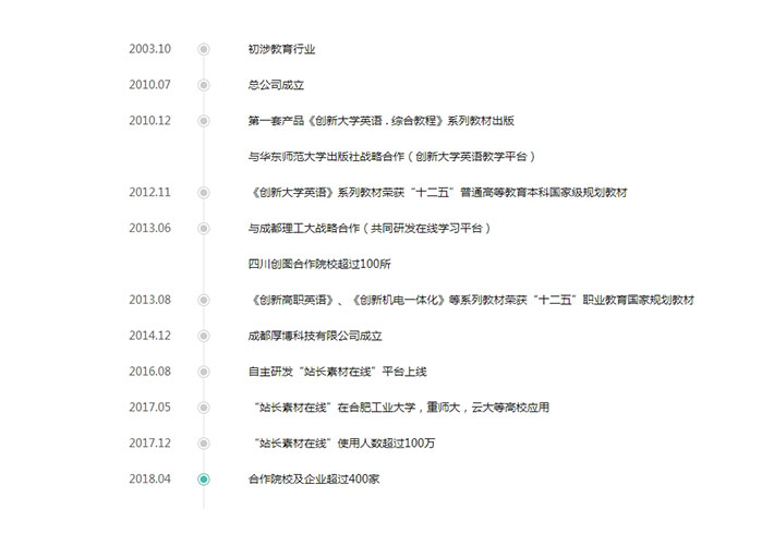 jQuery發(fā)展歷程垂直時間軸網(wǎng)頁代碼素材