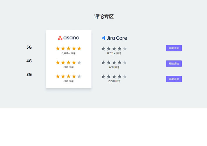 響應(yīng)式布局產(chǎn)品分類對比評論ui代碼素材模板下載