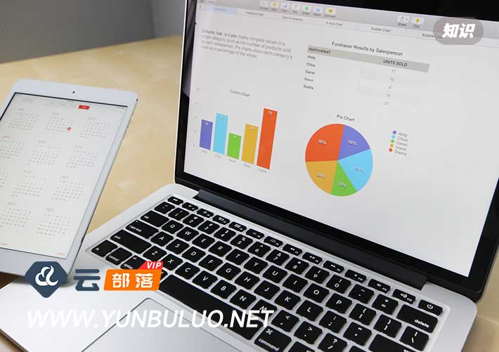 網站產品排名不到首頁的四種改善措施