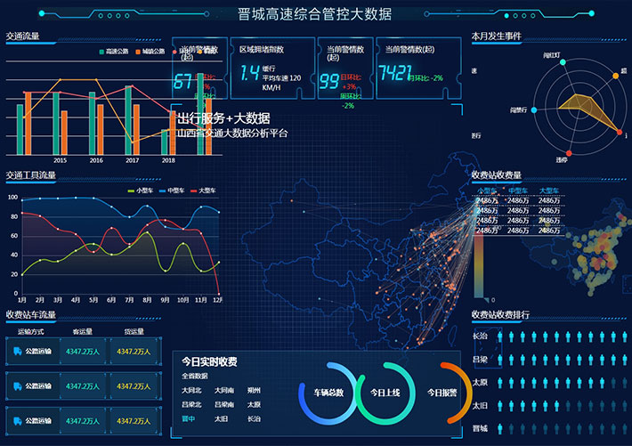高速交通大數(shù)據(jù)分析平臺html5網站網頁模板