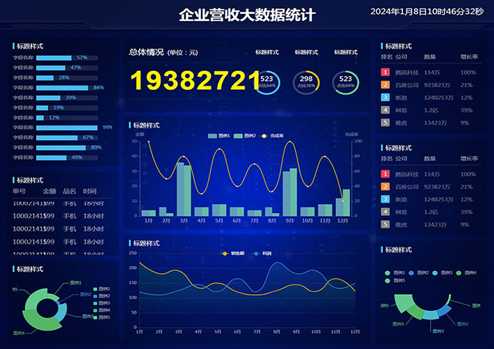 統(tǒng)計圖表企業(yè)營收大數(shù)據(jù)統(tǒng)計html圖表頁面網(wǎng)頁模板