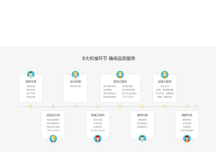 jQuery創意的步驟服務列表懸停動畫特效網頁代碼